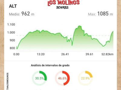 Vuelta a Los Molinos Rally Bike