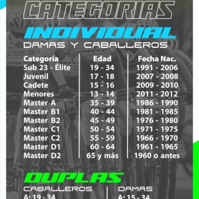 Campeonato Nacional MTB 2025
