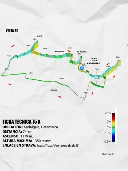 recorrido