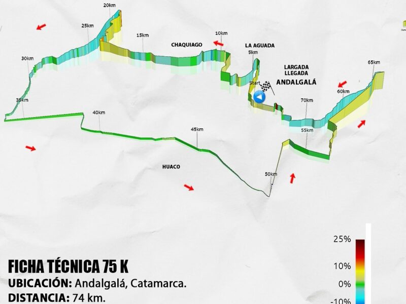 Copa Nacional MTB XCM 2025